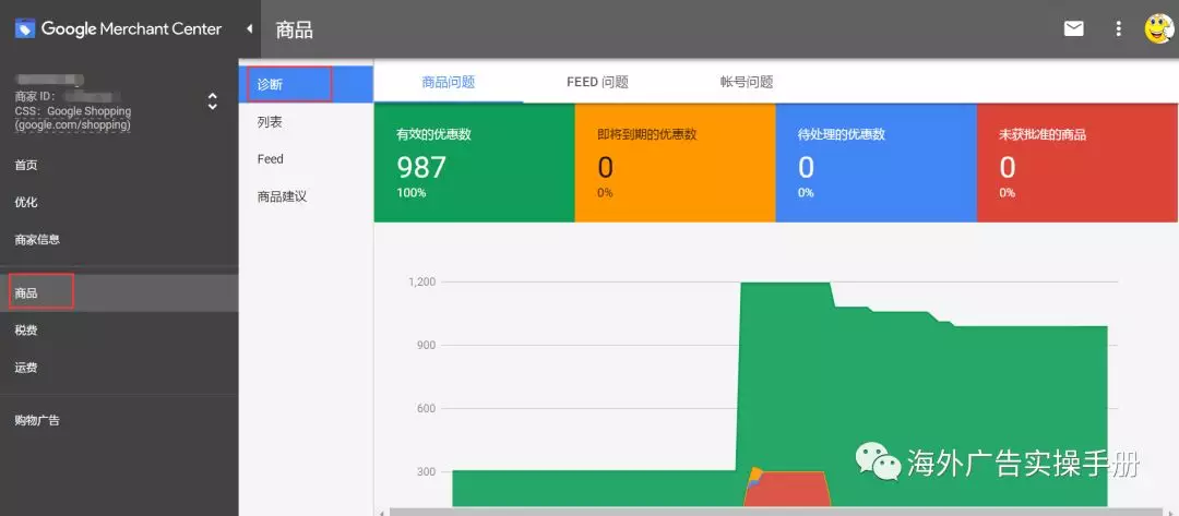 【经验】我的Google Shopping为什么没有展示？
