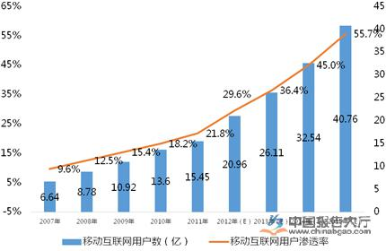 用户增长的四大驱动力