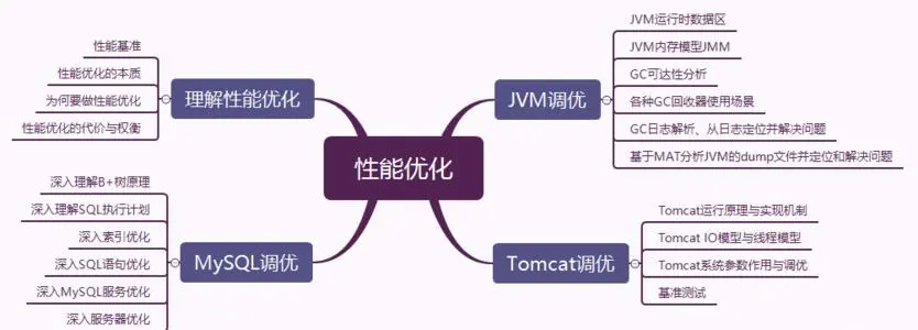 优化师的态度