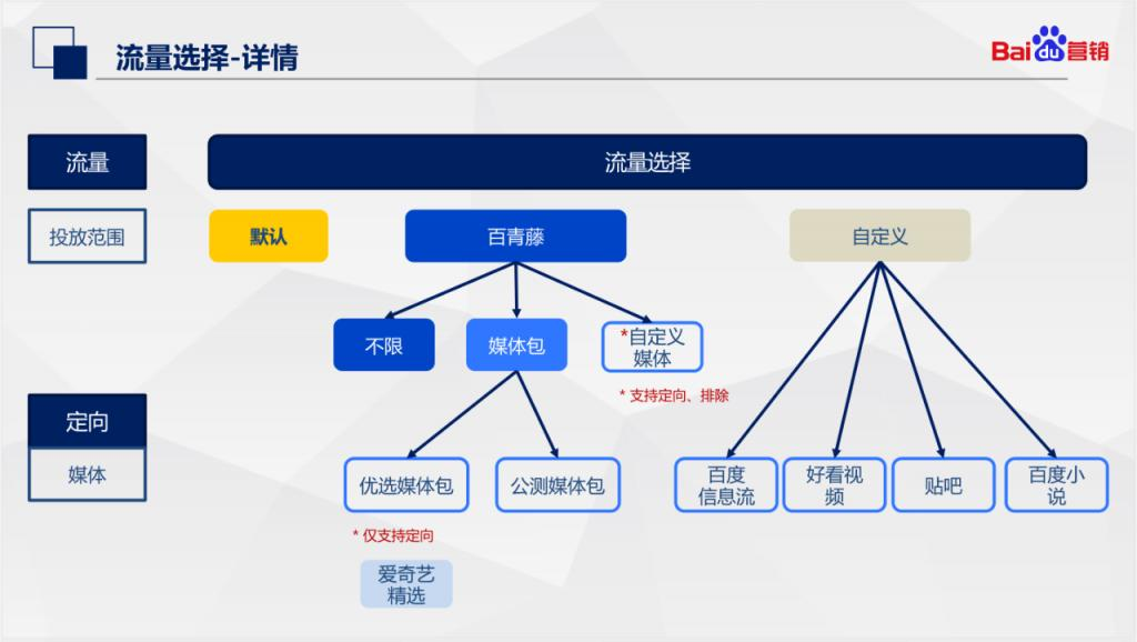 市场人员的产品优化思路 - 信息流优化师也应该考虑提高产品数据，降低投放难度