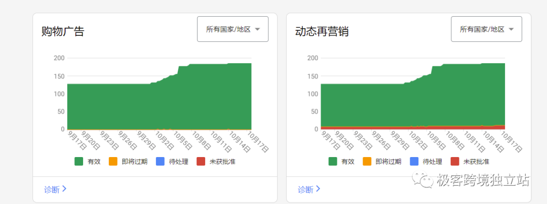 Q4了，你们起量爆单了吗？