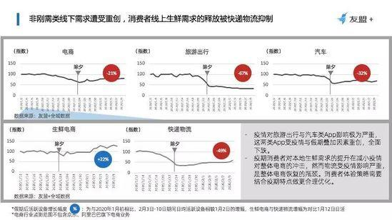 非刚需产品投放+曝光对DAU的影响