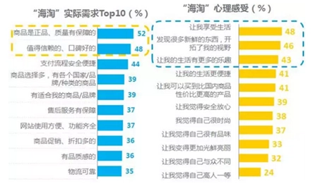 想到一个找网红的新思路