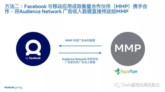 解决Facebook AMM下线MMP数据缺失问题