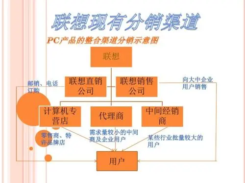 预装渠道分包后如何分析真实来源渠道