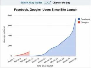 Facebook 高出价+低出价的投放模式对比