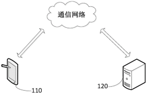 埋点重复回传的投放问题和处理思路