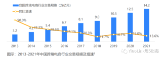 2022年中国跨境电商行业研究报告，B2C品牌化多渠道布局趋势