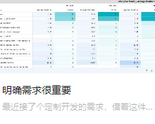 明确需求很重要