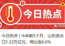 今日热点 |  今年前5个月，山东进出口1.32万亿元，同比涨6.6%