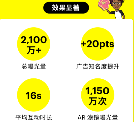 Snapchat 全球八大电商案例！旺季创意营销看这一篇就够了