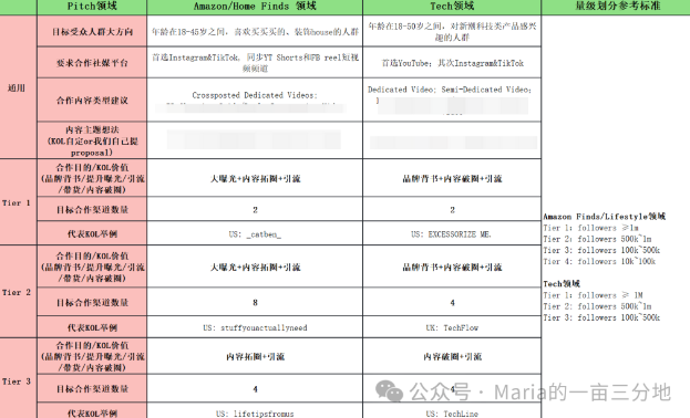 海外媒体合作(2)：Earned Media VS Paid Media