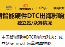 中国智能硬件DTC影响力对决：独立站Semrush流量榜单揭晓