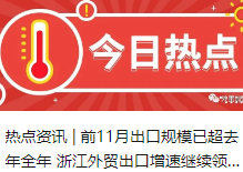 热点资讯 | 前11月出口规模已超去年全年 浙江外贸出口增速继续领跑东部沿海