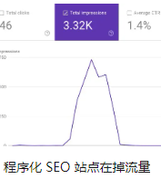 程序化 SEO 站点在掉流量