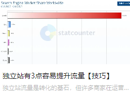 獨立站有3點容易提升流量【技巧】