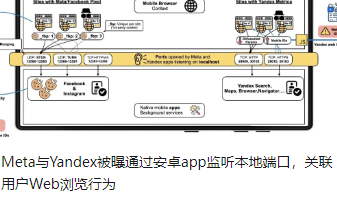 Meta與Yandex被曝通過安卓app監(jiān)聽本地端口，關聯用戶Web瀏覽行為