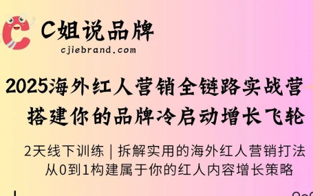 99%的跨境公司都搭建不起来海外营销部