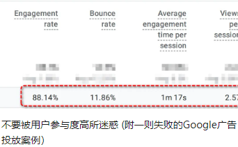 不要被用戶參與度高所迷惑 (附一則失敗的Google廣告投放案例）