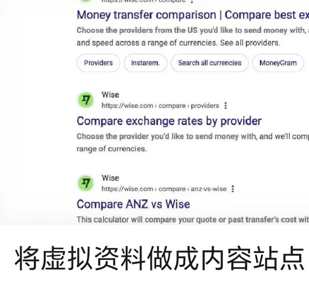 將虛擬資料做成內(nèi)容站點(diǎn)