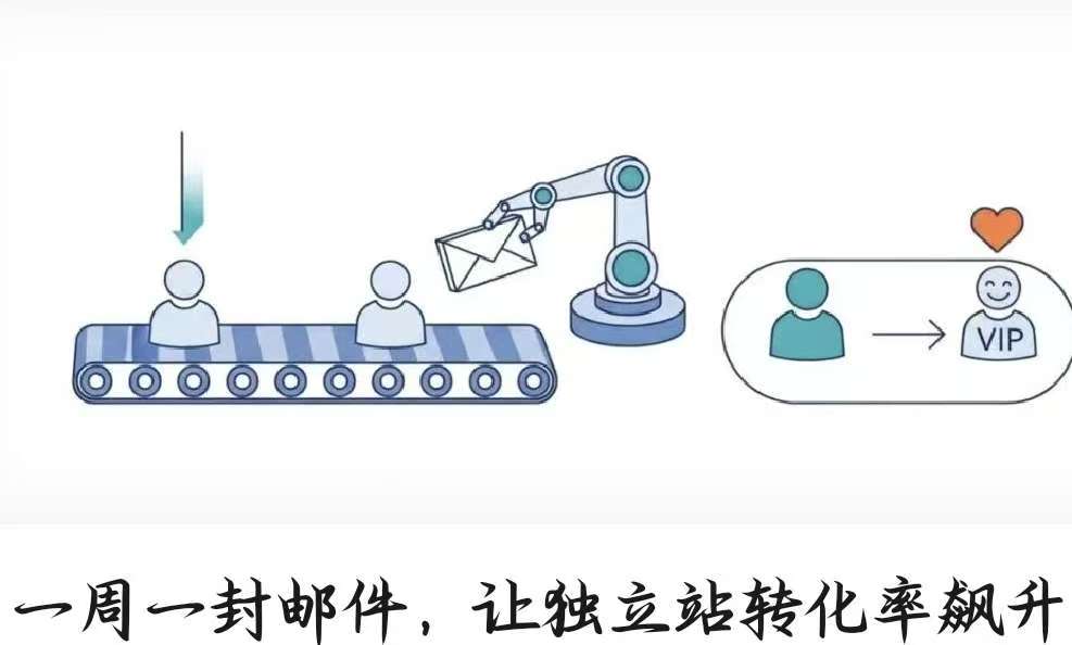 一周一封邮件，让独立站转化率飙升