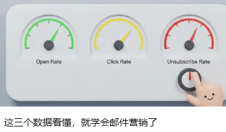 这三个数据看懂，就学会邮件营销了
