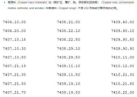 【美国进口清关】铜及其衍生产品 50% 加征关税的情况介绍（2025 年 8 月 1 日起生效）