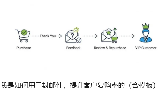 我是如何用三封邮件，提升客户复购率的（含模板）