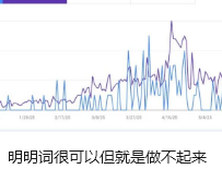明明词很可以但就是做不起来
