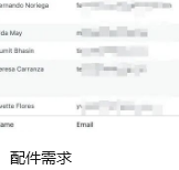 配件需求