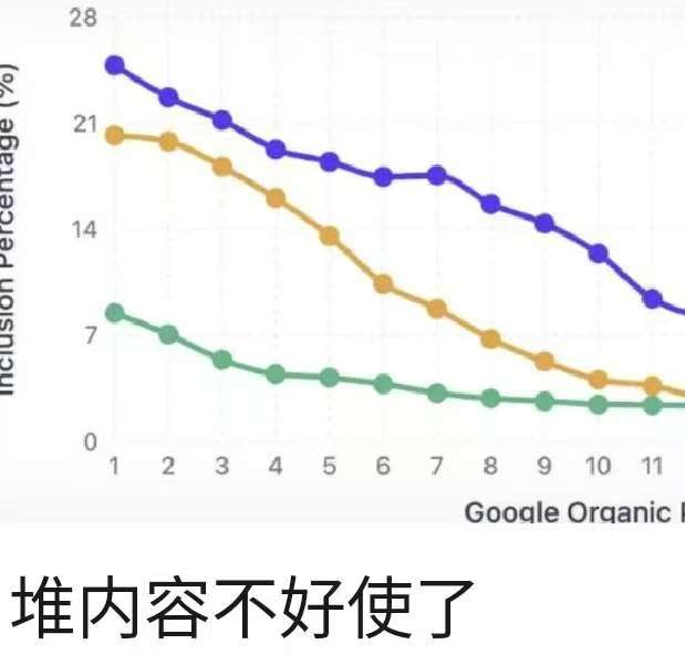 堆内容不好使了