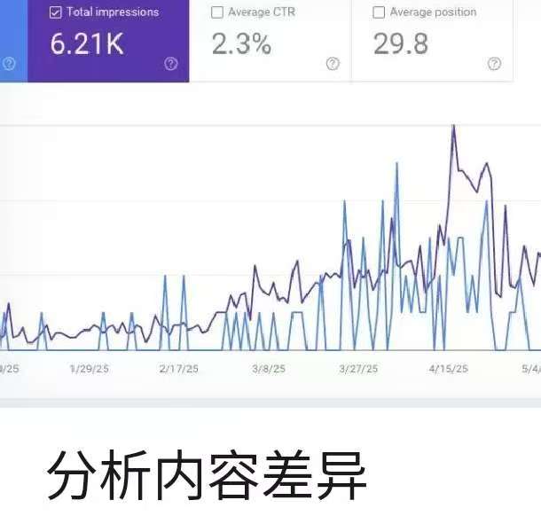 分析内容差异