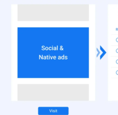 搜索套利行業政策收緊？Pangle RSOC 助力客戶解決買量難題