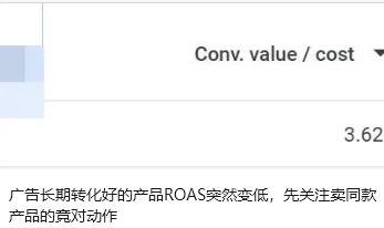 广告长期转化好的产品ROAS突然变低，先关注卖同款产品的竞对动作