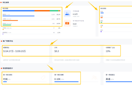 靠香薰机年赚5亿，卖出400万台，这个品牌把气味生意做成出海爆款！
