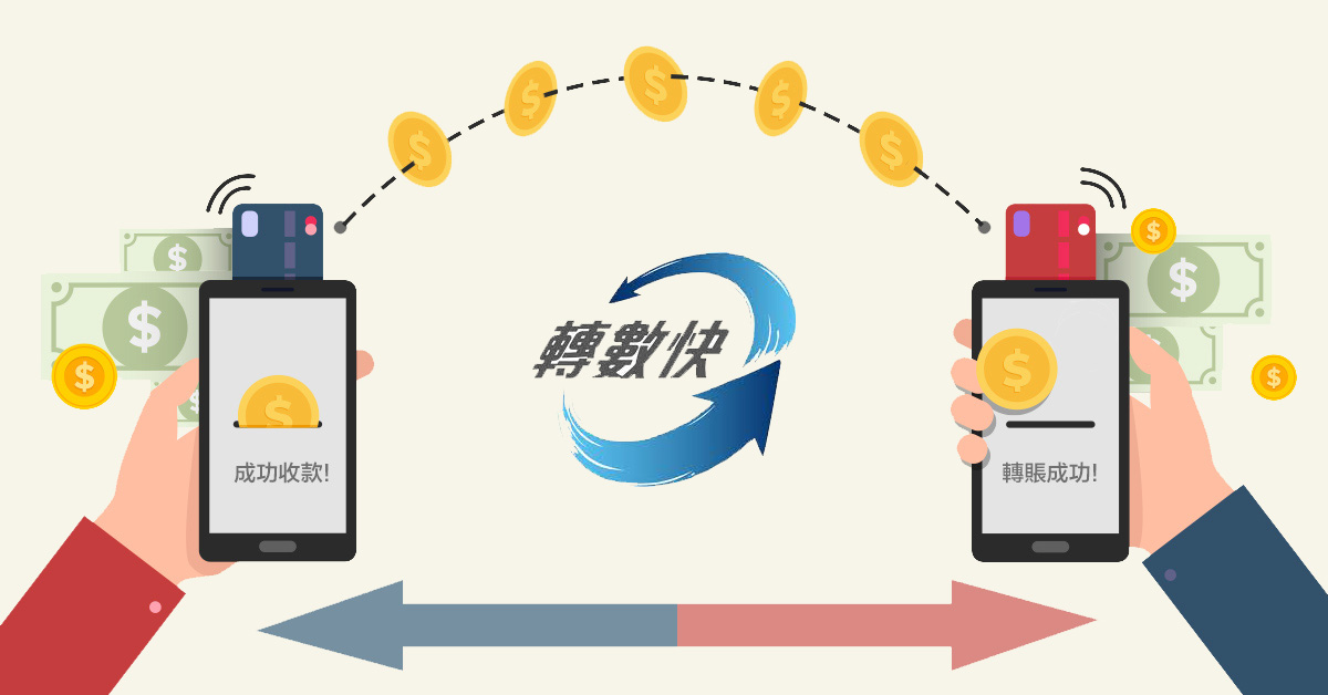 香港银行怎么转账最省钱？FPS、SWIFT、Wise、ACH、汇丰GT详细对比！（含操作流程）