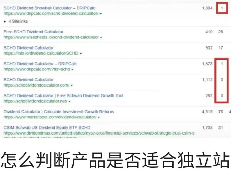 怎么判断产品是否适合独立站