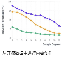 从开源数据中进行内容创作