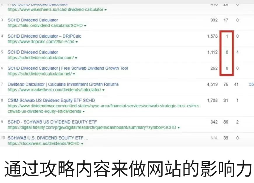 通过攻略内容来做网站的影响力