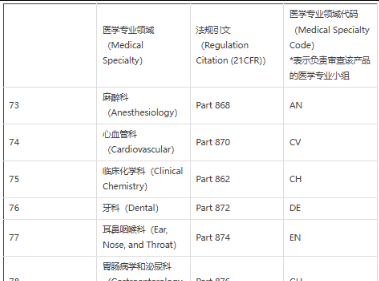 【美国进口清关】FDA 医疗器械监管与器械分类