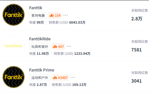 背靠傲基，靠卖电动工具在海外创造亿万财富。