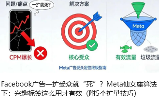 Facebook广告一扩受众就“死”？Meta仙女座算法下：兴趣标签这么用才有效（附5个扩量技巧）