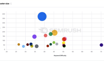 客户成功案例 | Bajaj Finserv 实现AI流量增长260%