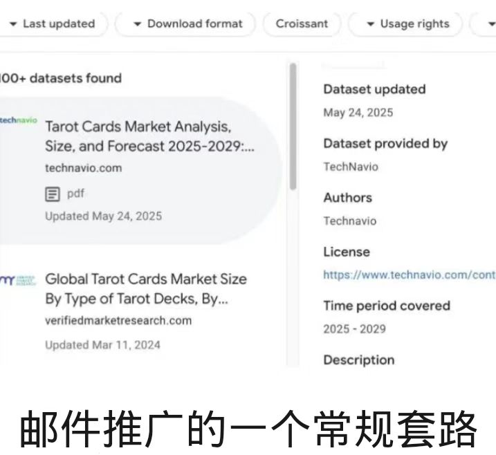 邮件推广的一个常规套路