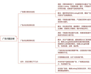 2026亚马逊大促多项核心变动！大量卖家0费用参加