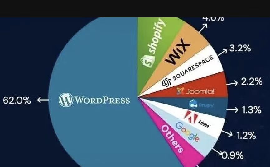 建站不要让强迫症完美主义耽误你的外贸独立站上线进度