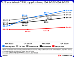 2026独立站买量：别再瞎投广告！只有会经营的人才能赚