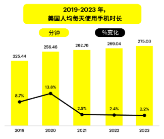 品牌意识增长神器：6 秒不可跳过广告了解一下！