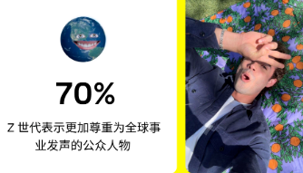 解码 Z 世代，赢得未来的 5 大关键词