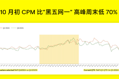 抢占先机｜提前布局旺季营销策略，突围 Q4 爆单潮
